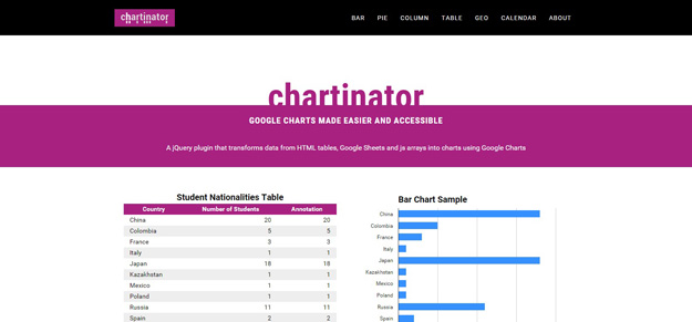 Chartinator