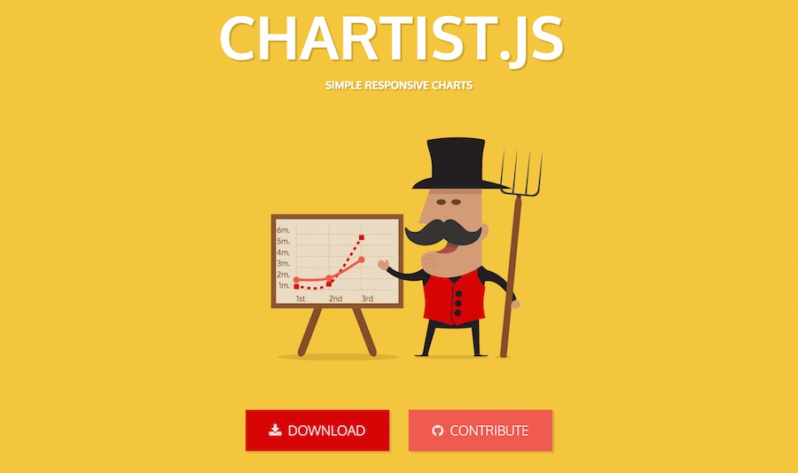 Chartist