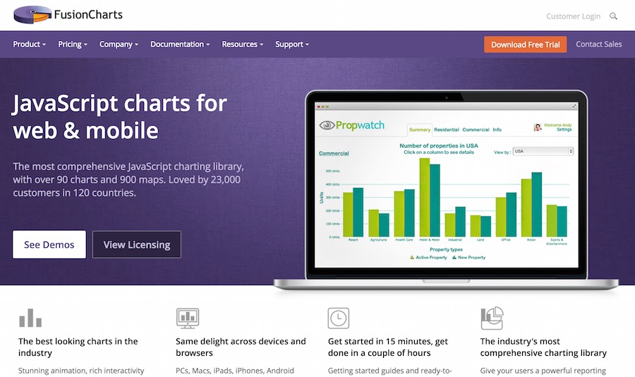 FusionCharts-JavaScript-Chart-2