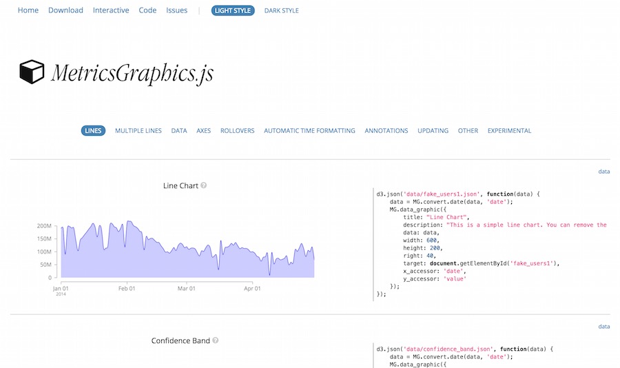 Morris Chart Json Example