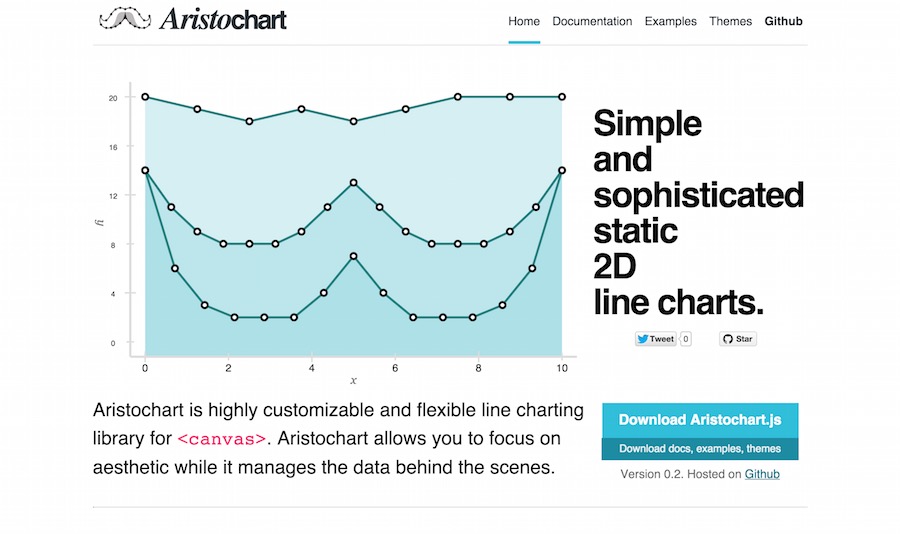 aristochart