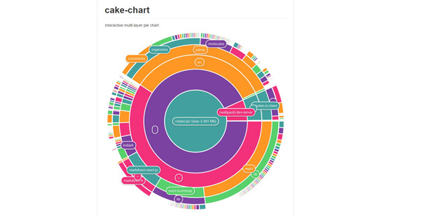 Javascript Circle Chart