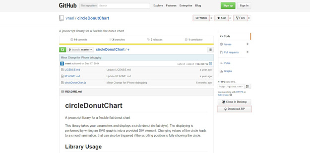 circledonutchart