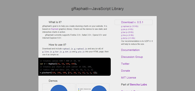 gRaphaël—Charting-JavaScript-Library