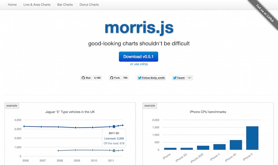 morrisjs