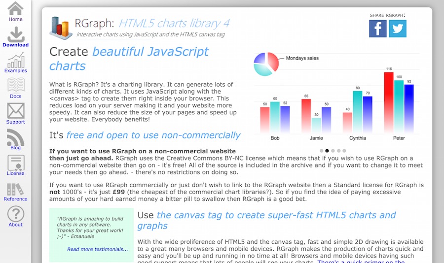 rGraph