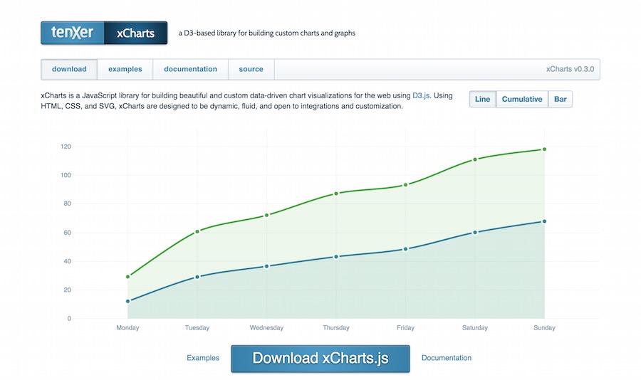 xCharts