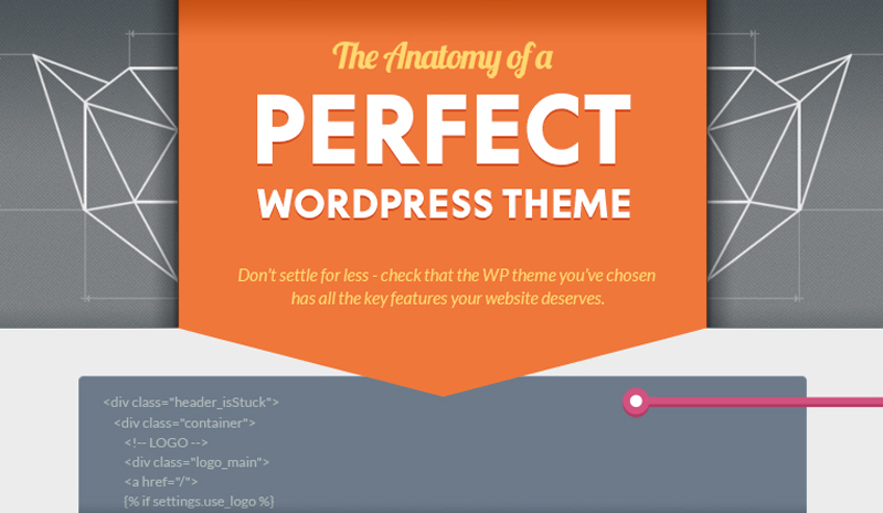 The Anatomy of a Perfect WordPress Theme
